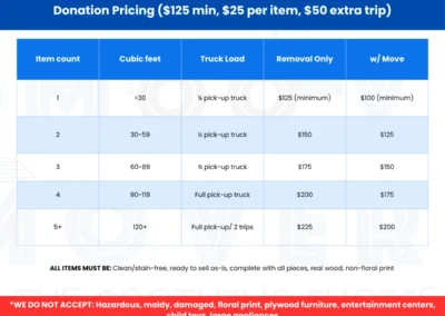 Donation Pricing