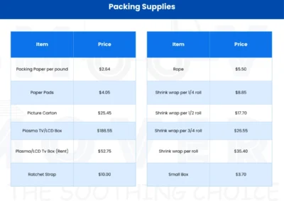 Packing Supplies Pricing