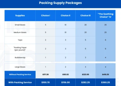 Packing Supply Packages