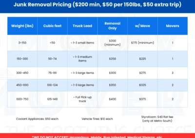 Junk Removal Pricing